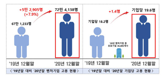 <자료: 중소벤처기업부>